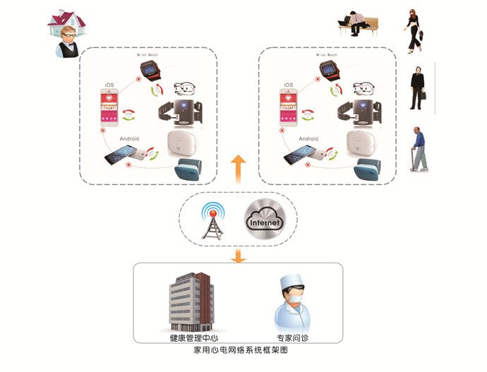 Biocare Home/Personal ECG Information System